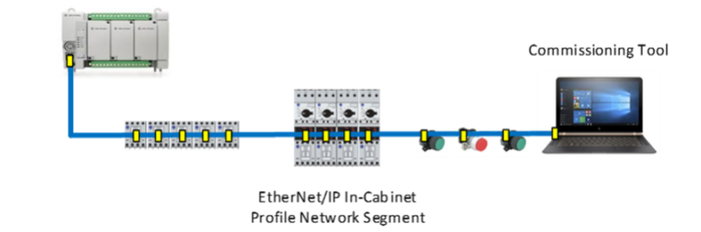 IIoT / Industry 4.0 | ODVA Technology and Standards