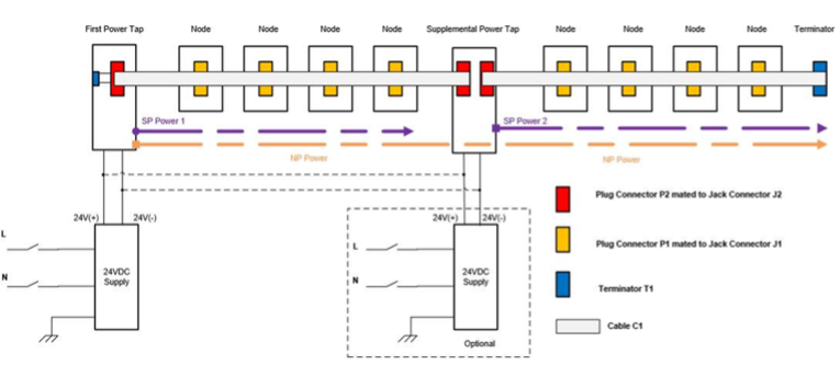 EtherNetIP In-Cabinet Resource-Constrained Multidrop Flat Cable Illustration