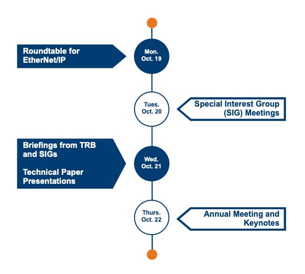 Graphic of conference event timeline