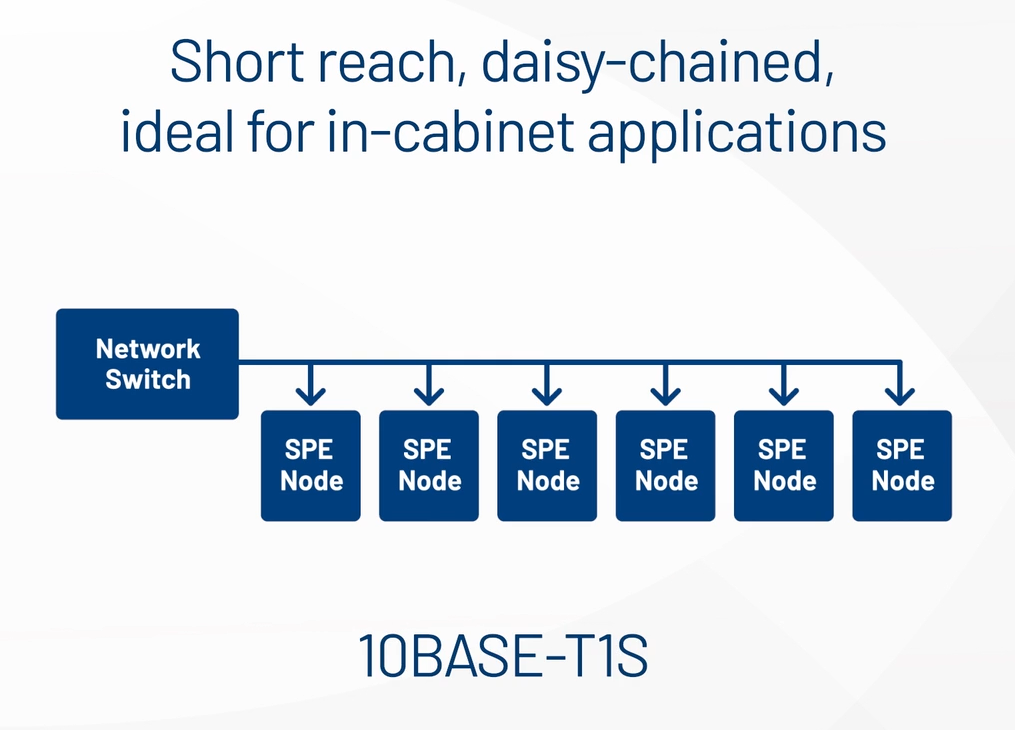 10BASE-T1S_lg 10BASE-T1S EtherNet/IP In-Cabinet diagram