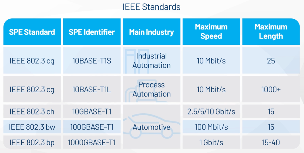 IEEE Standards_lg IEEE Standards diagram