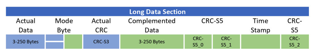 Figure 9_Long Data Extended Format